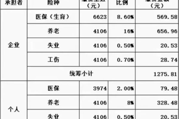 沈陽代賬會計發布2024年五險繳費金額