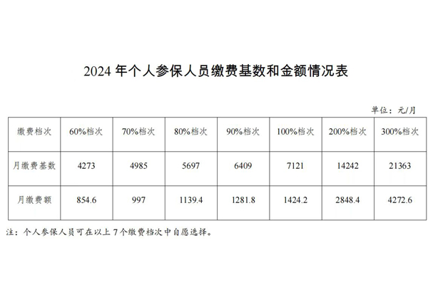 關于公布2023年全省全口徑城鎮單位就業人員平均工資等有關問題的通知